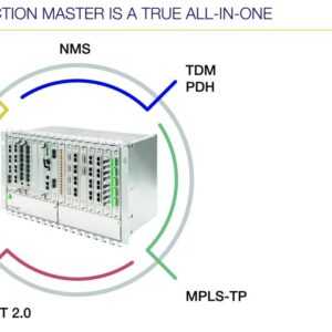SDH/TDM and SDH/TDM/MPLS-TP hybrid
